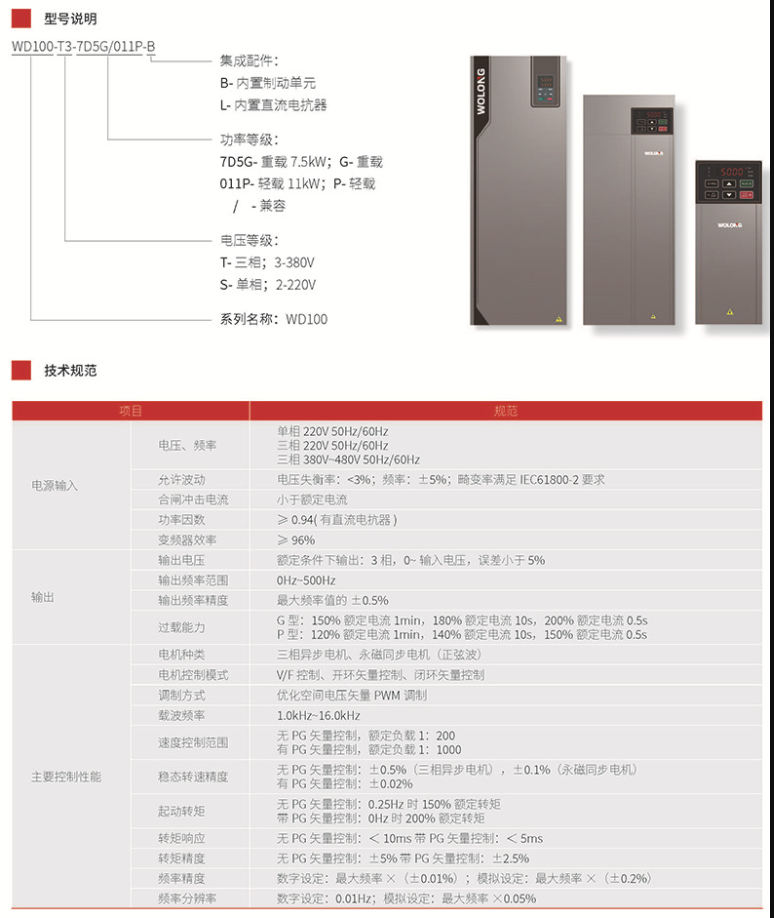 臥龍變頻器適用于哪些工業(yè)應(yīng)用？